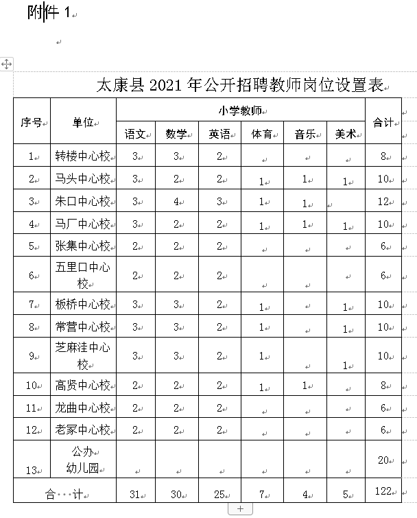 太康县体育馆最新招聘概览