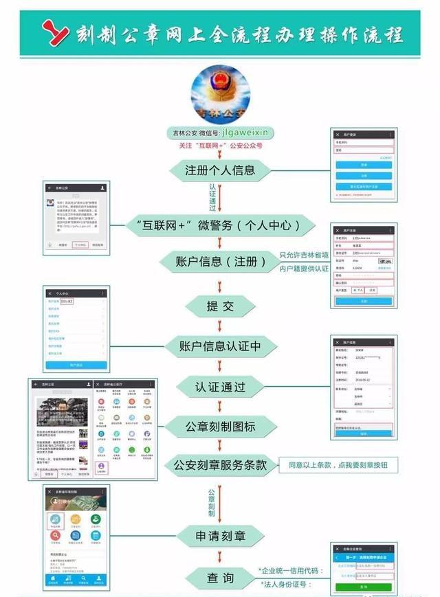 吉林市行政审批办公室最新项目深度解析