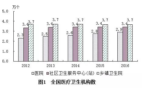 北碚区计生委最新发展规划概览