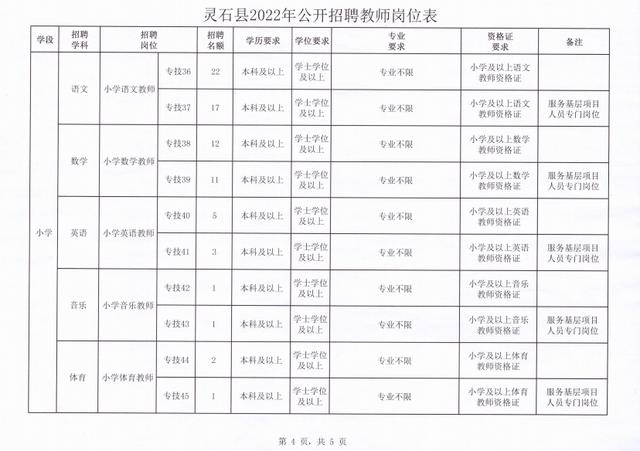 灵石县自然资源和规划局最新招聘信息全面解析