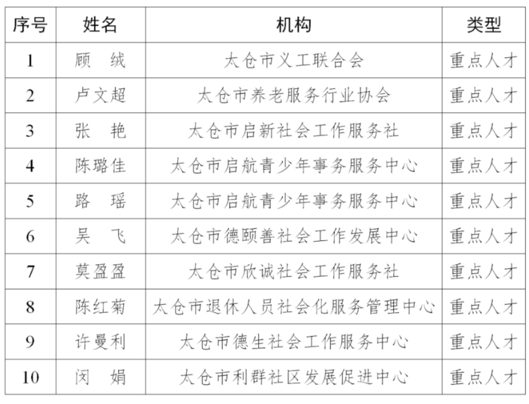 太仓市级托养福利事业单位领导变革与发展新动向