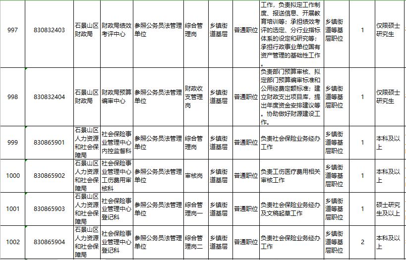 石景山区人民政府办公室招聘启事概览