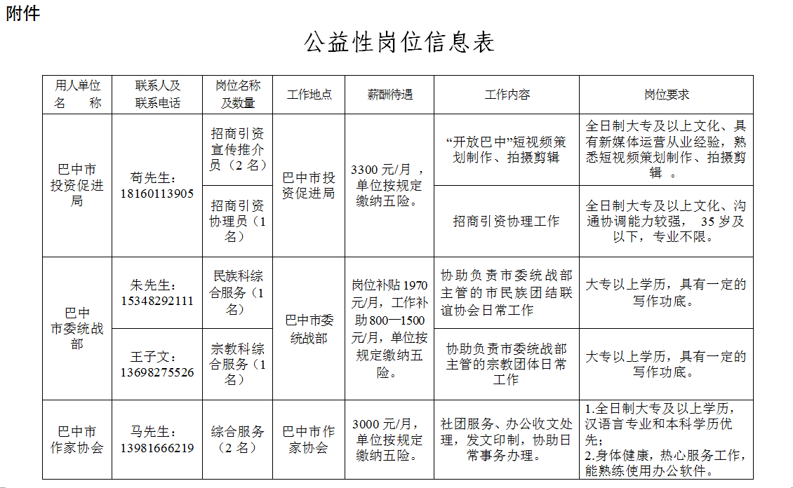 城中区人力资源和社会保障局最新招聘信息全面解析