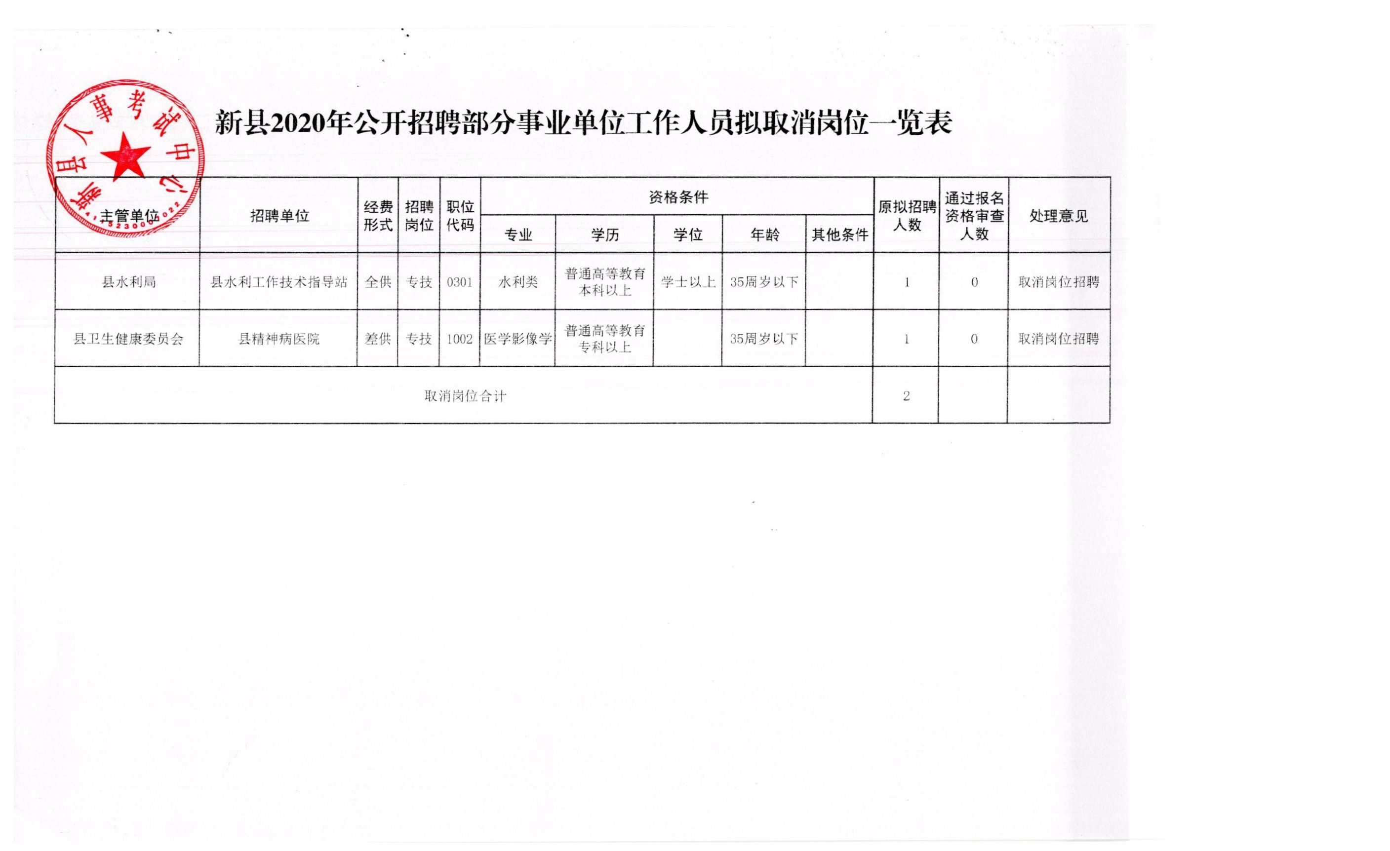 市辖区应急管理局招聘启事，职位速递与职业发展机会