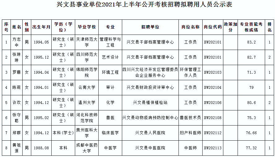 兴文县康复事业单位最新招聘信息，影响及前景展望