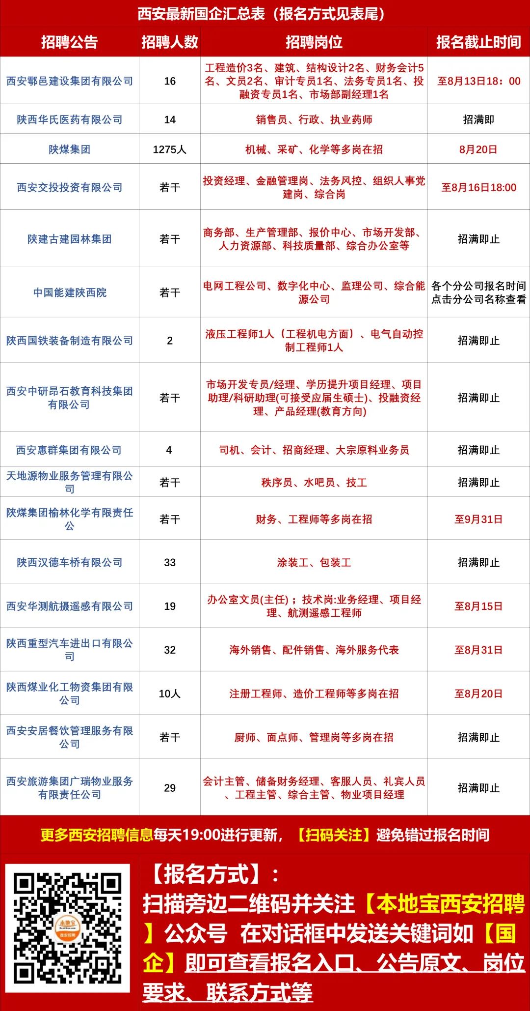 灞桥区卫生健康局招聘启事，最新职位与要求全解析