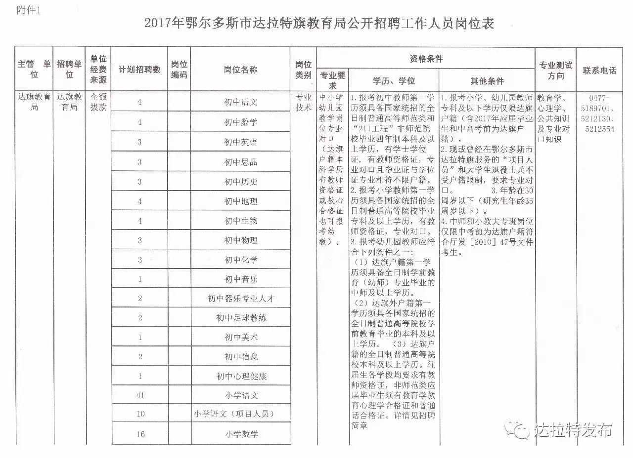 克拉玛依市建设局最新招聘概览