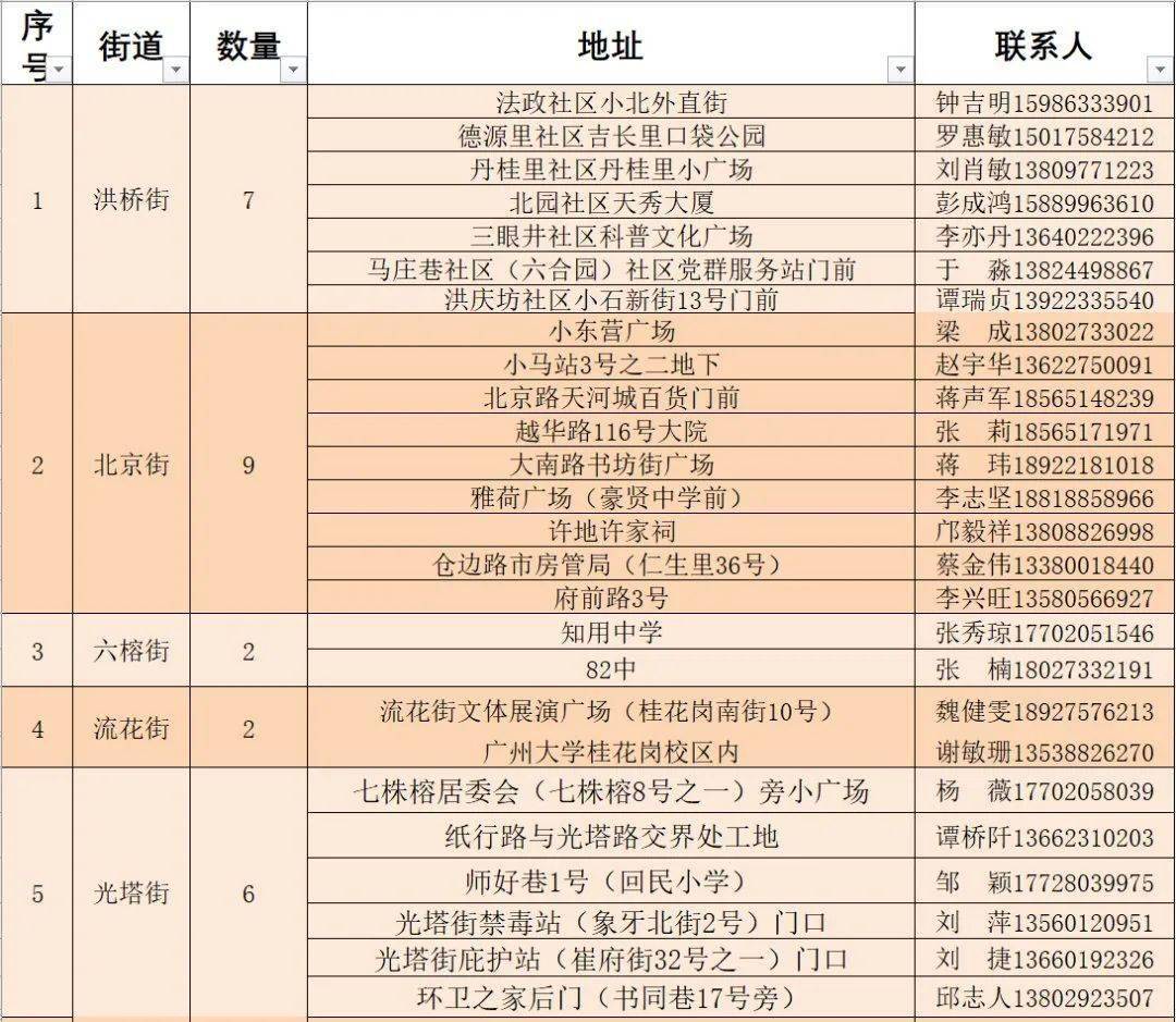 召陵区民政局人事任命揭晓，新一轮力量推动民政事业发展