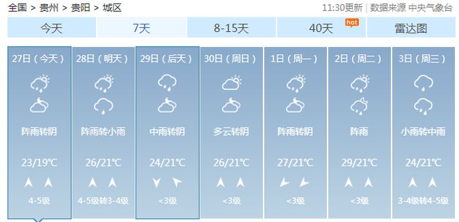 大章乡天气预报更新通知