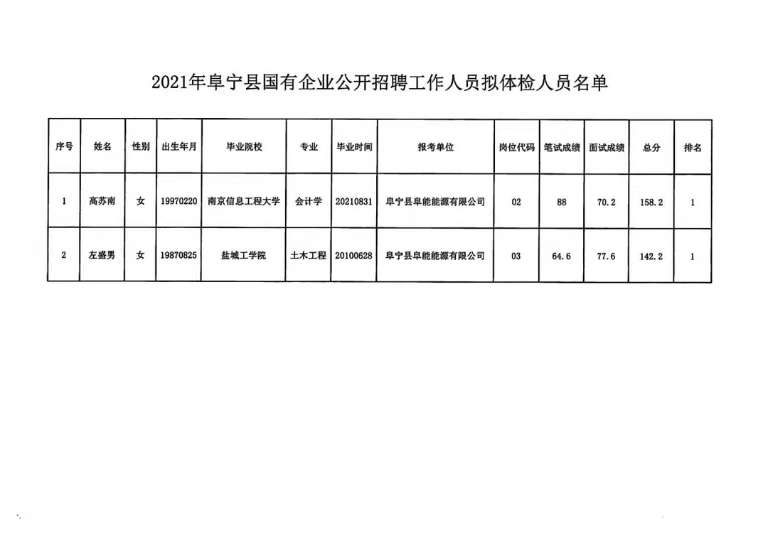 太莪乡最新招聘信息汇总