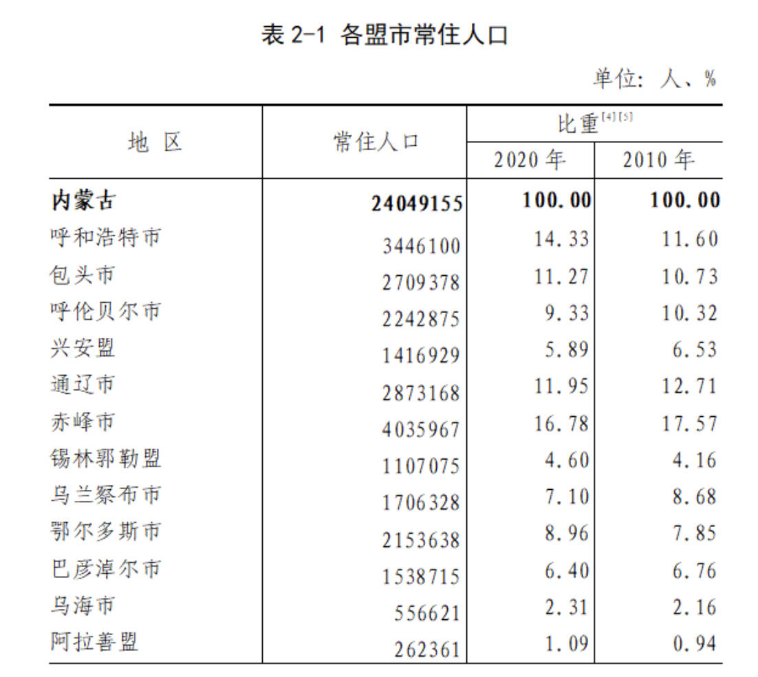 通辽市人口和计划生育委员会最新发展规划概览