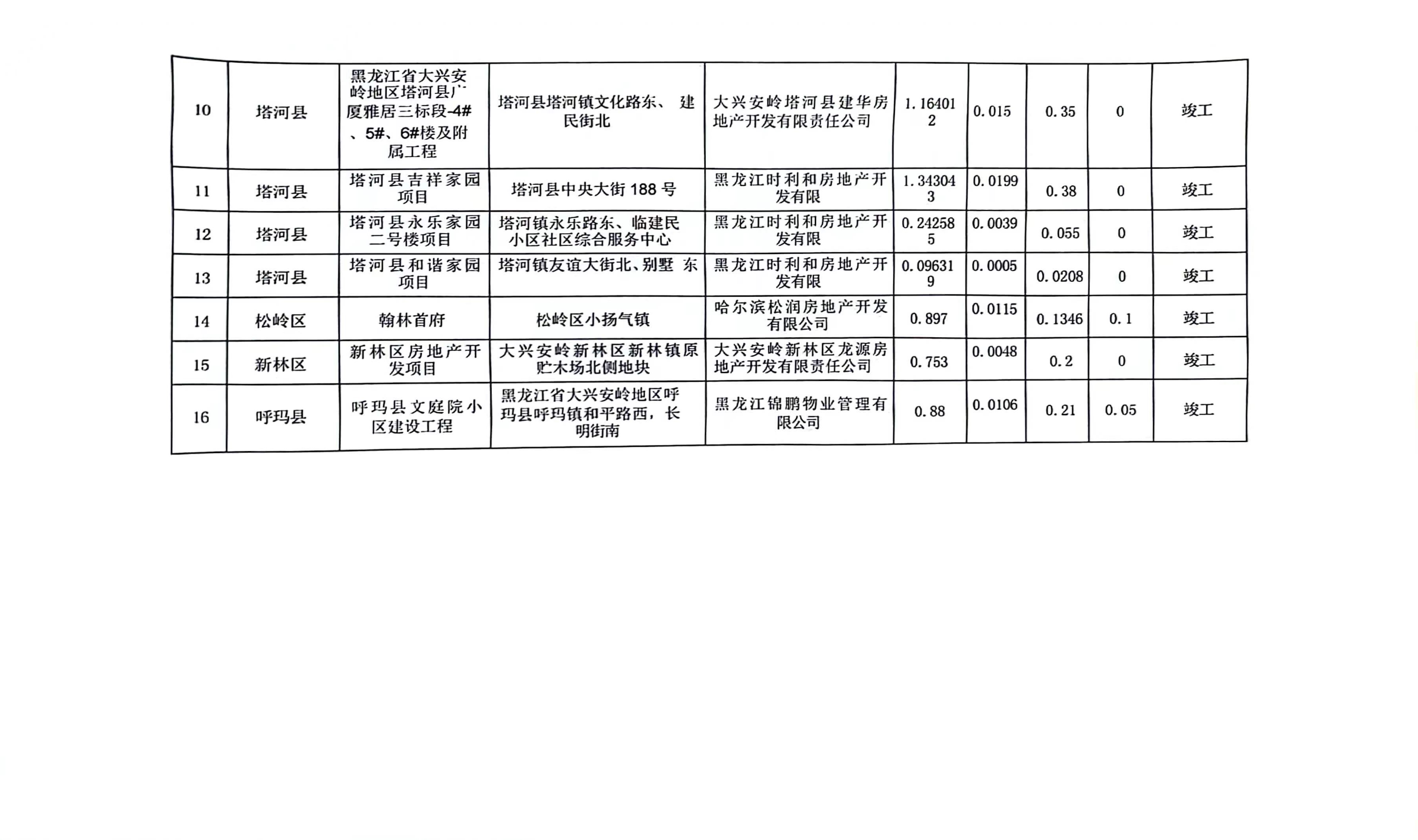 2025年2月8日 第2页