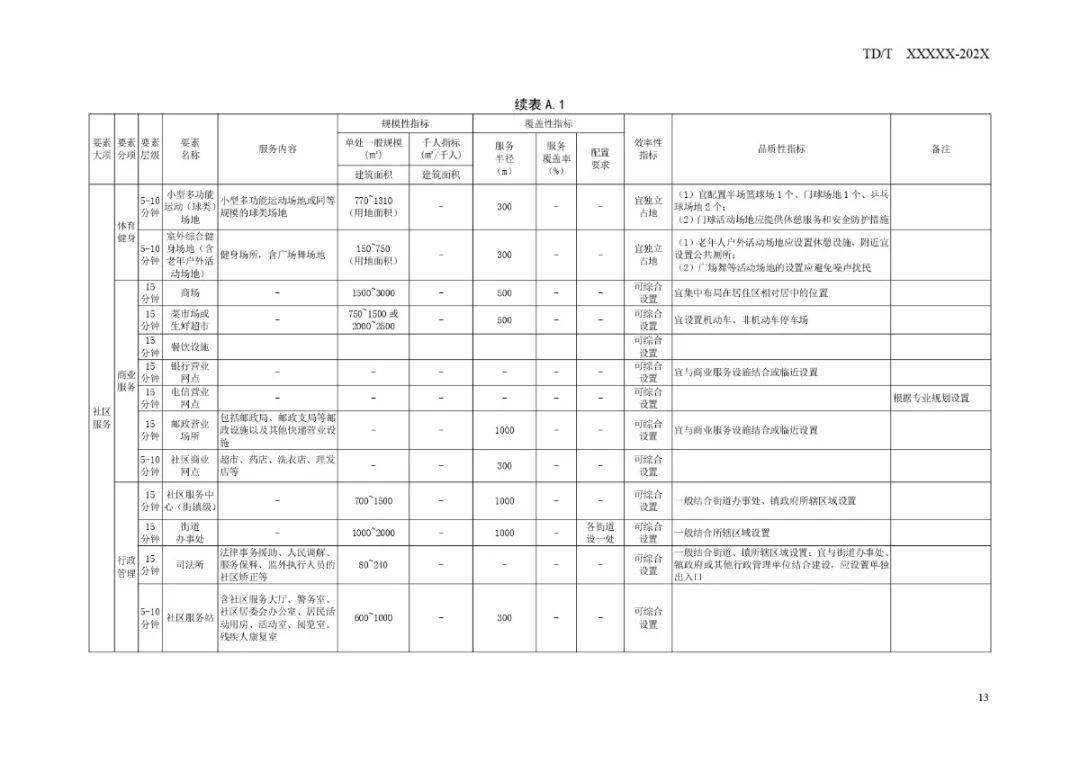 文翁社区最新发展规划概览