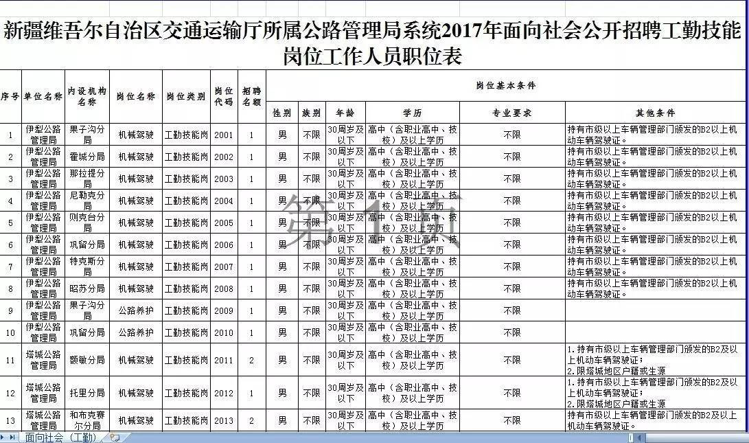 仁和区公路运输管理事业单位招聘启事概览