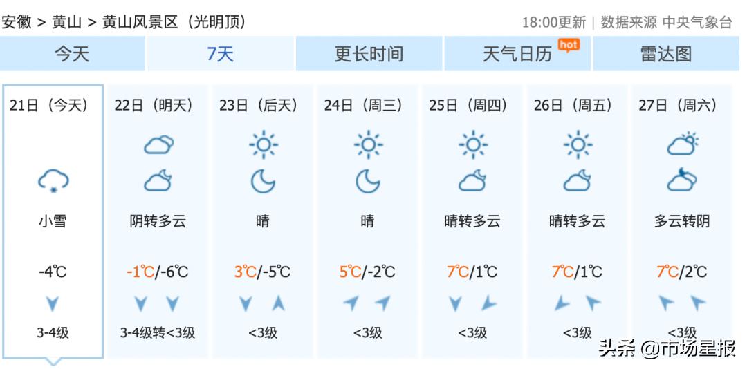 九道街道天气预报更新通知