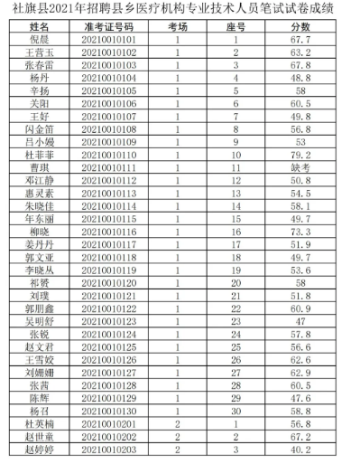 呼玛县康复事业单位最新招聘启事概览