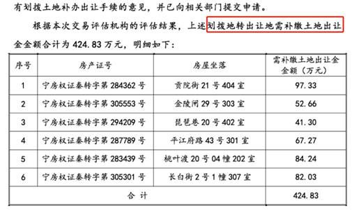 淮上区级托养福利事业单位项目最新探究报告