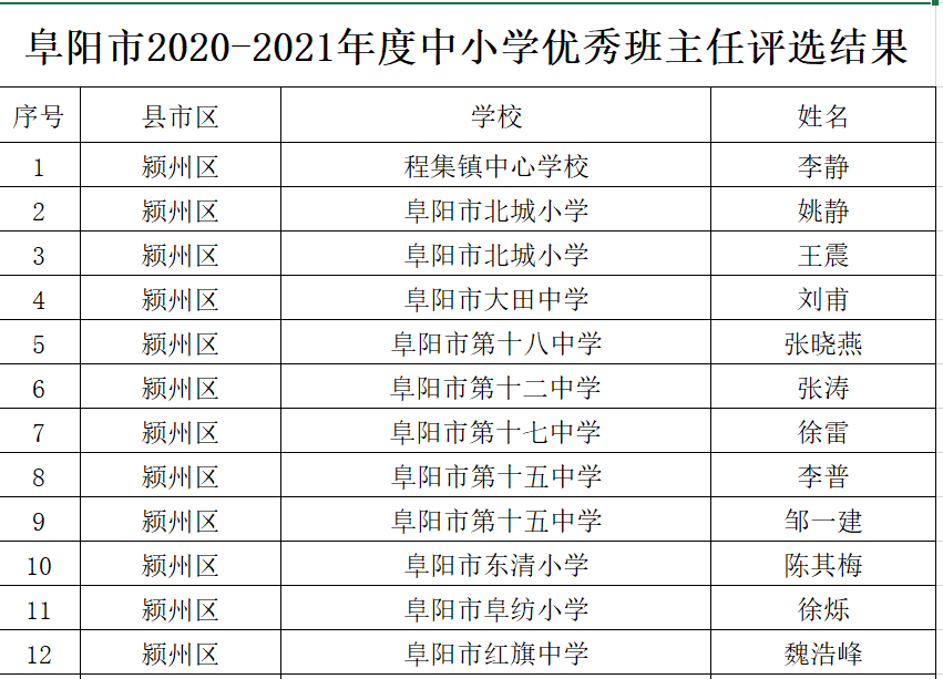 红中村委会交通改善计划取得显著成果，最新交通新闻综述