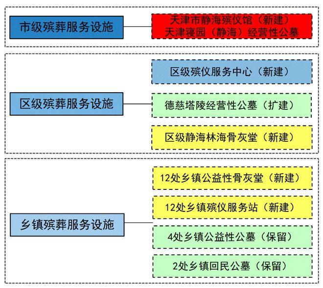 改则县殡葬事业单位发展规划展望