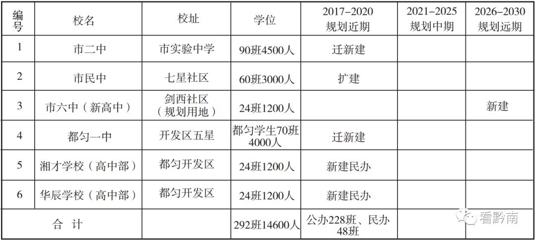 都匀市初中未来教育蓝图，最新发展规划揭秘