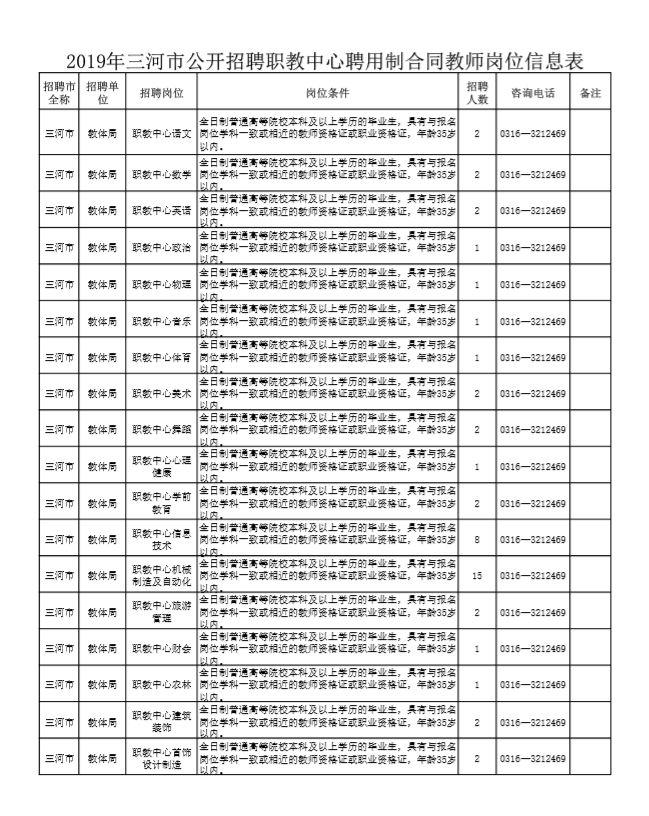 三河村最新招聘信息全面解析