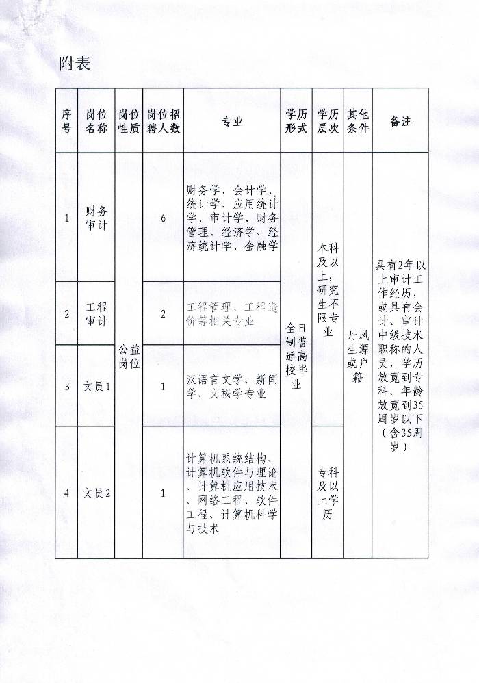 丹凤县财政局最新招聘信息全面解析