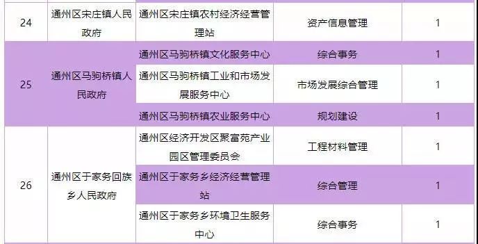 通州区康复医疗事业迎新进展，康复事业单位最新项目启动，推动康复医疗事业蓬勃发展