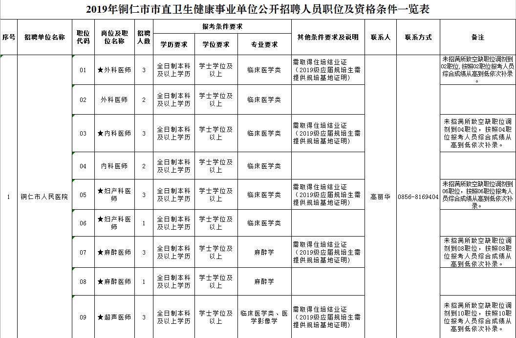 铜仁地区市卫生局最新招聘信息全面解析