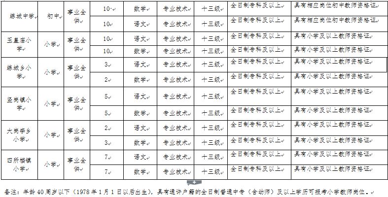 通许县初中最新招聘信息全面解析