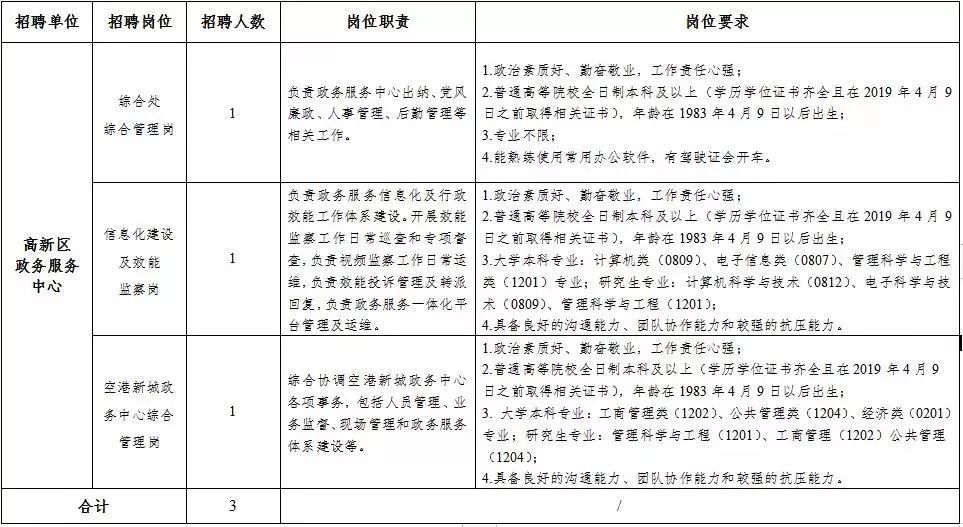 青白江区财政局最新招聘信息全面解析