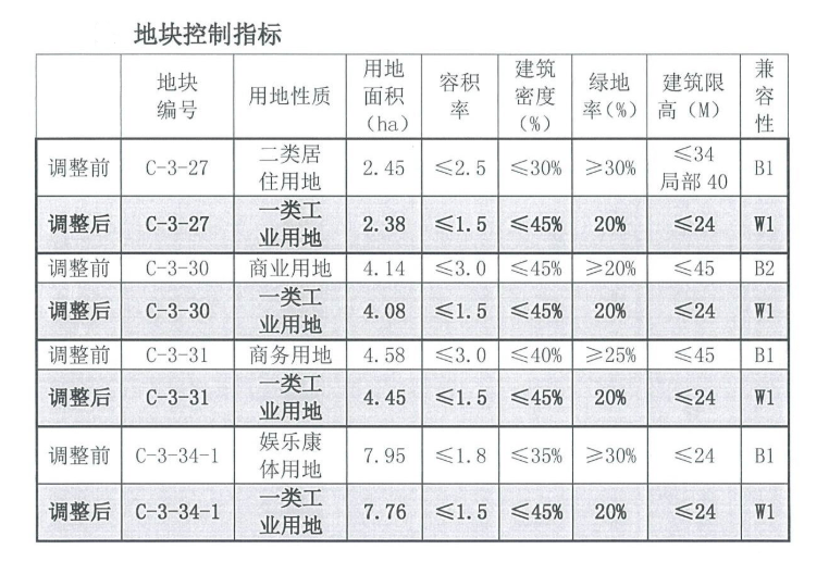 友好区计划生育委员会招聘公告发布