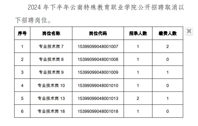 祥云县特殊教育事业单位项目最新进展及其社会影响概述