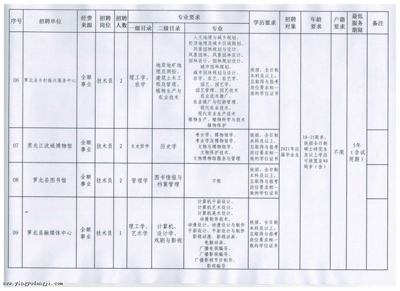 扎兰屯市成人教育事业单位全新发展规划揭秘