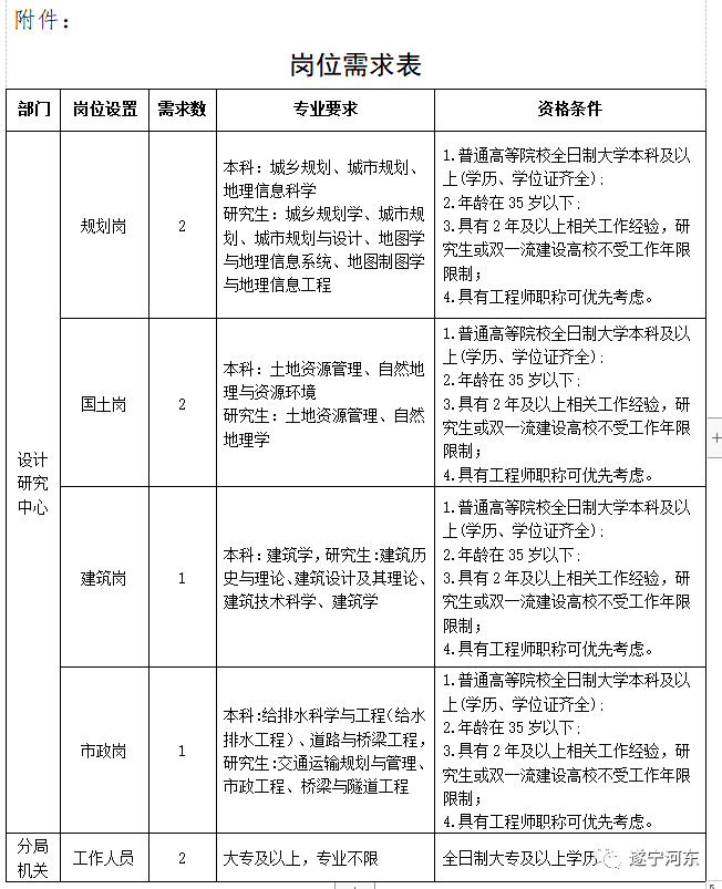 东山县自然资源和规划局最新招聘公告概览