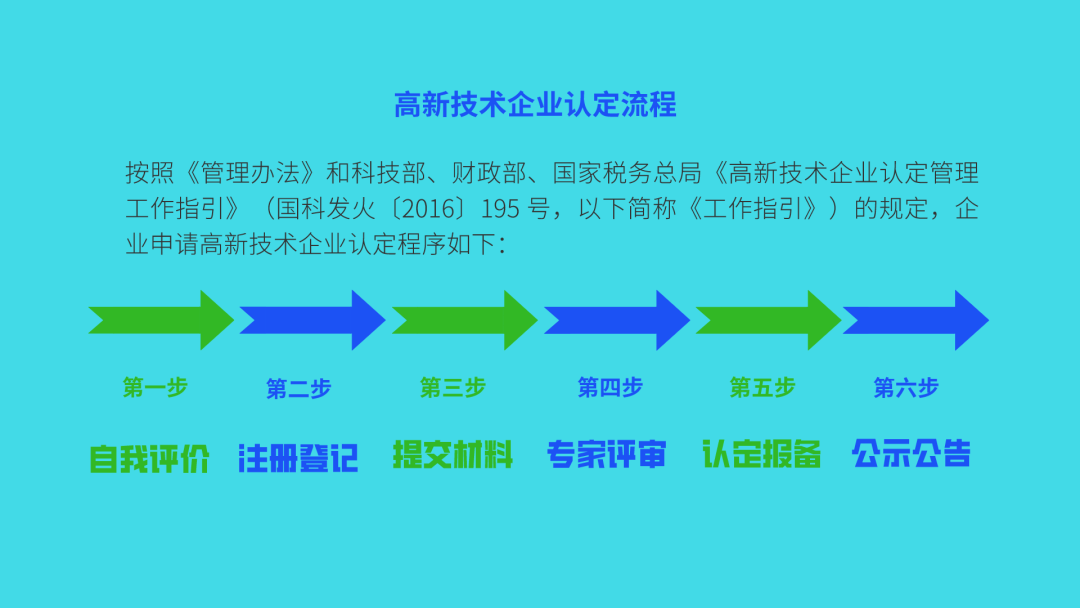 章丘市科学技术和工业信息化局最新项目概览与进展