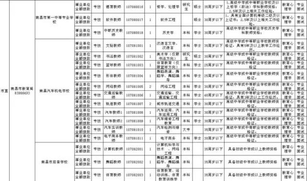 南昌县特殊教育事业单位人事任命动态更新