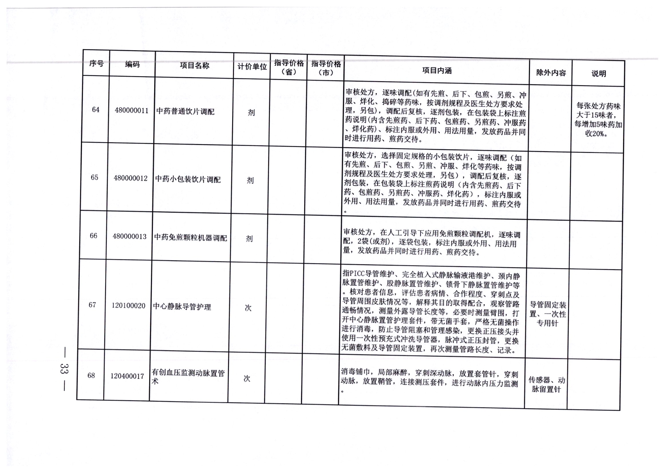 普兰店市住房和城乡建设局最新招聘信息详解