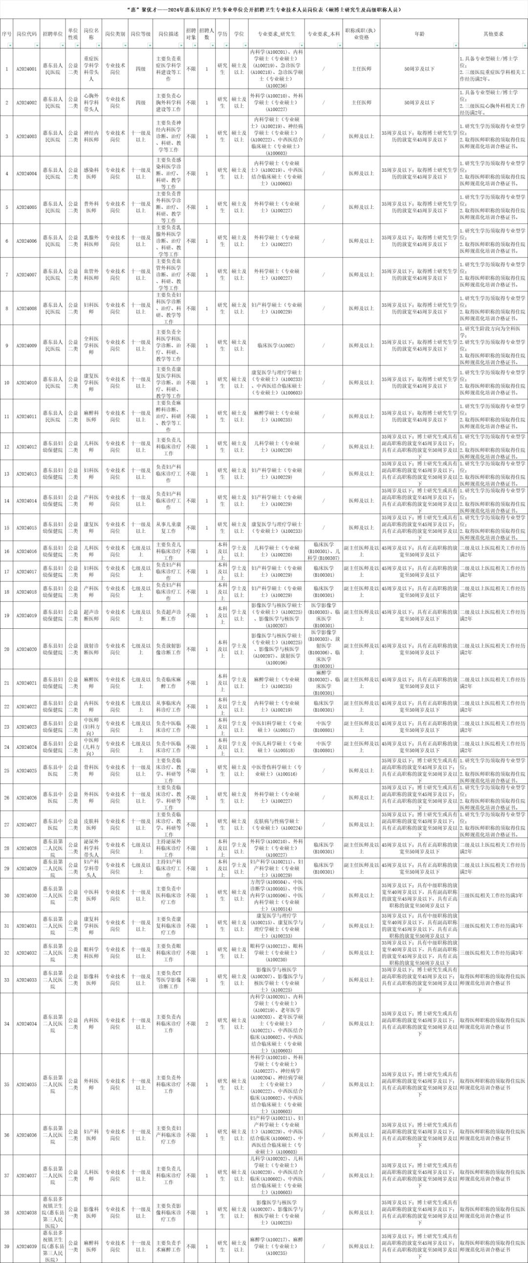 惠州市新闻出版局最新招聘启事全览