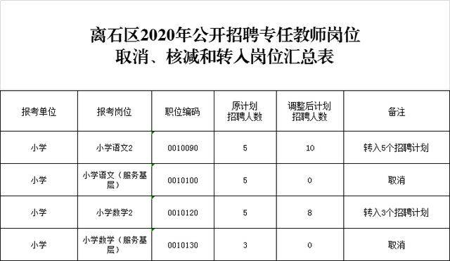 离石区教育局最新招聘信息全面解析