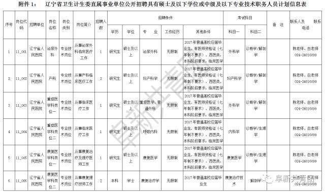 朝阳县计划生育委员会招聘启事