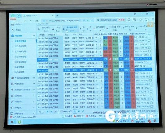 息烽县防疫检疫站最新动态报道