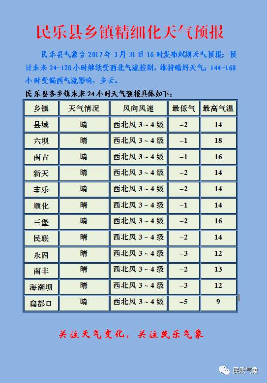 利民乡最新天气预报通知