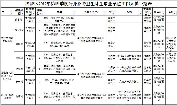 南岳区计生委最新招聘信息与职业发展动态速递