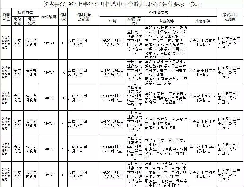 仪陇县初中最新招聘信息全面解析